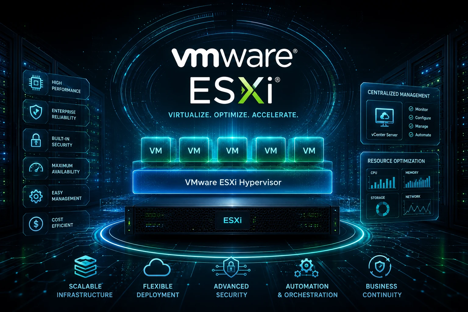VMware ESXi virtualization architecture